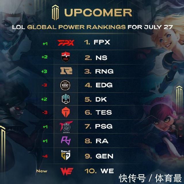 灵活配置节 灵活配置节