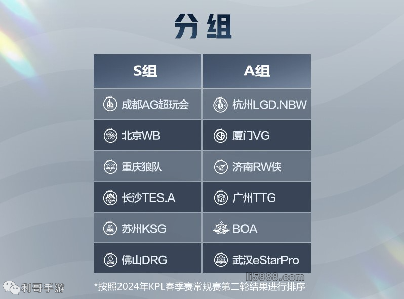 持高期待 持高期待