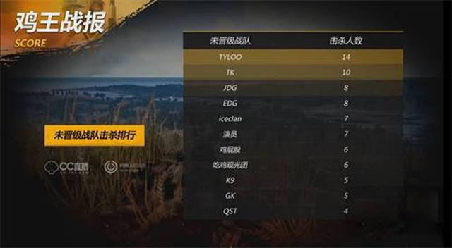 来的阵容升 来的阵容升