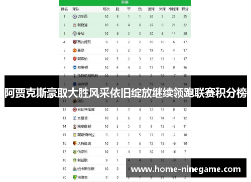 阿贾克斯豪取大胜风采依旧绽放继续领跑联赛积分榜
