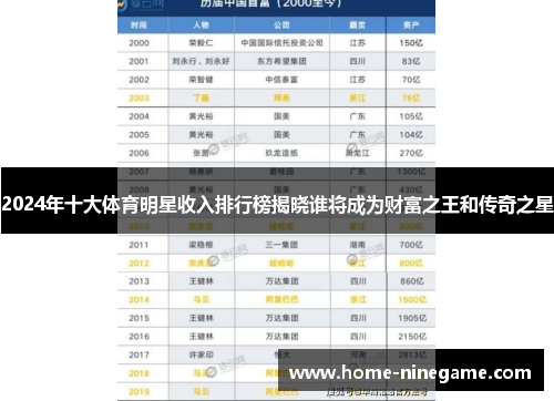 2024年十大体育明星收入排行榜揭晓谁将成为财富之王和传奇之星