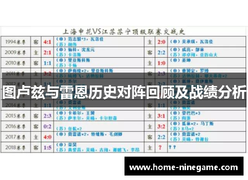 图卢兹与雷恩历史对阵回顾及战绩分析